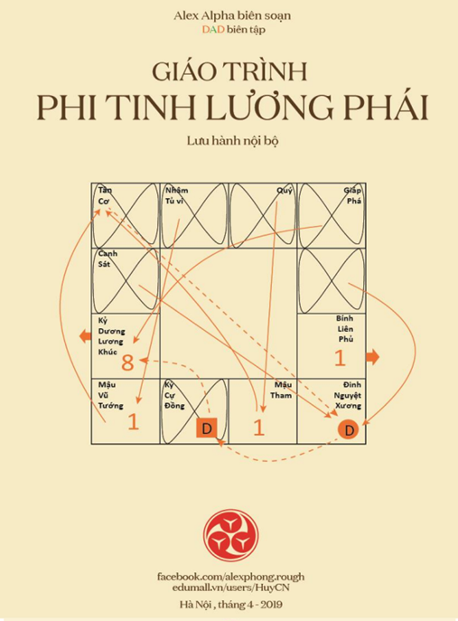 Giáo Trình Phi Tinh Lương Phái