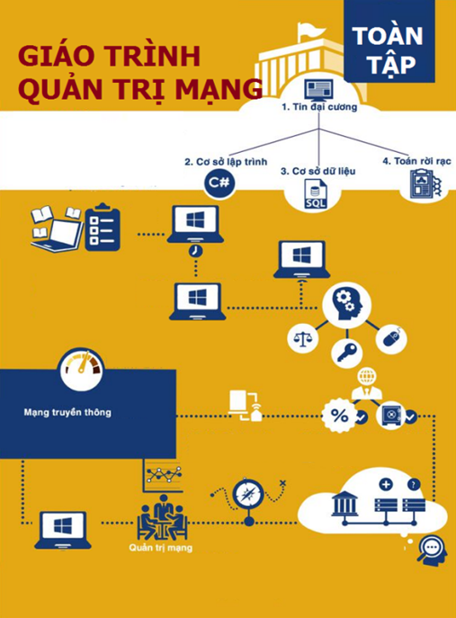 Giáo Trình Quản Trị Mạng Toàn Tập