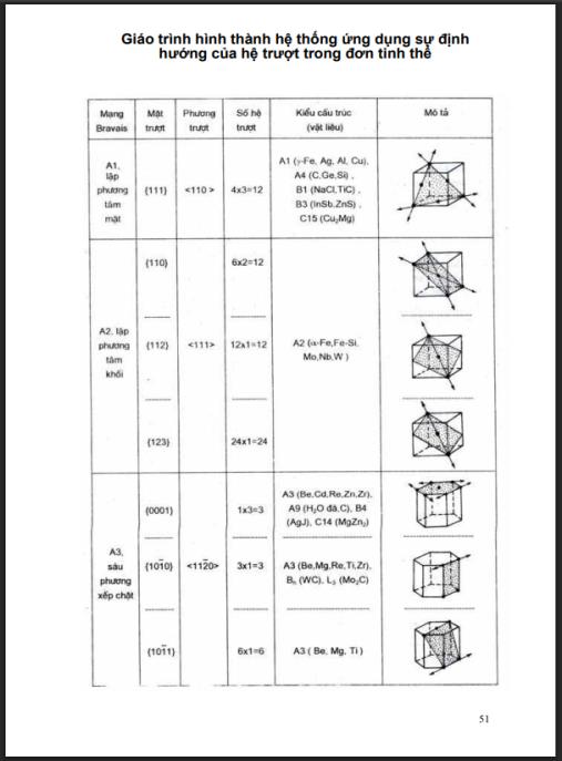 Giáo trình hình thành hệ thống ứng dụng sự định hướng của hệ trượt trong đơn tinh thể